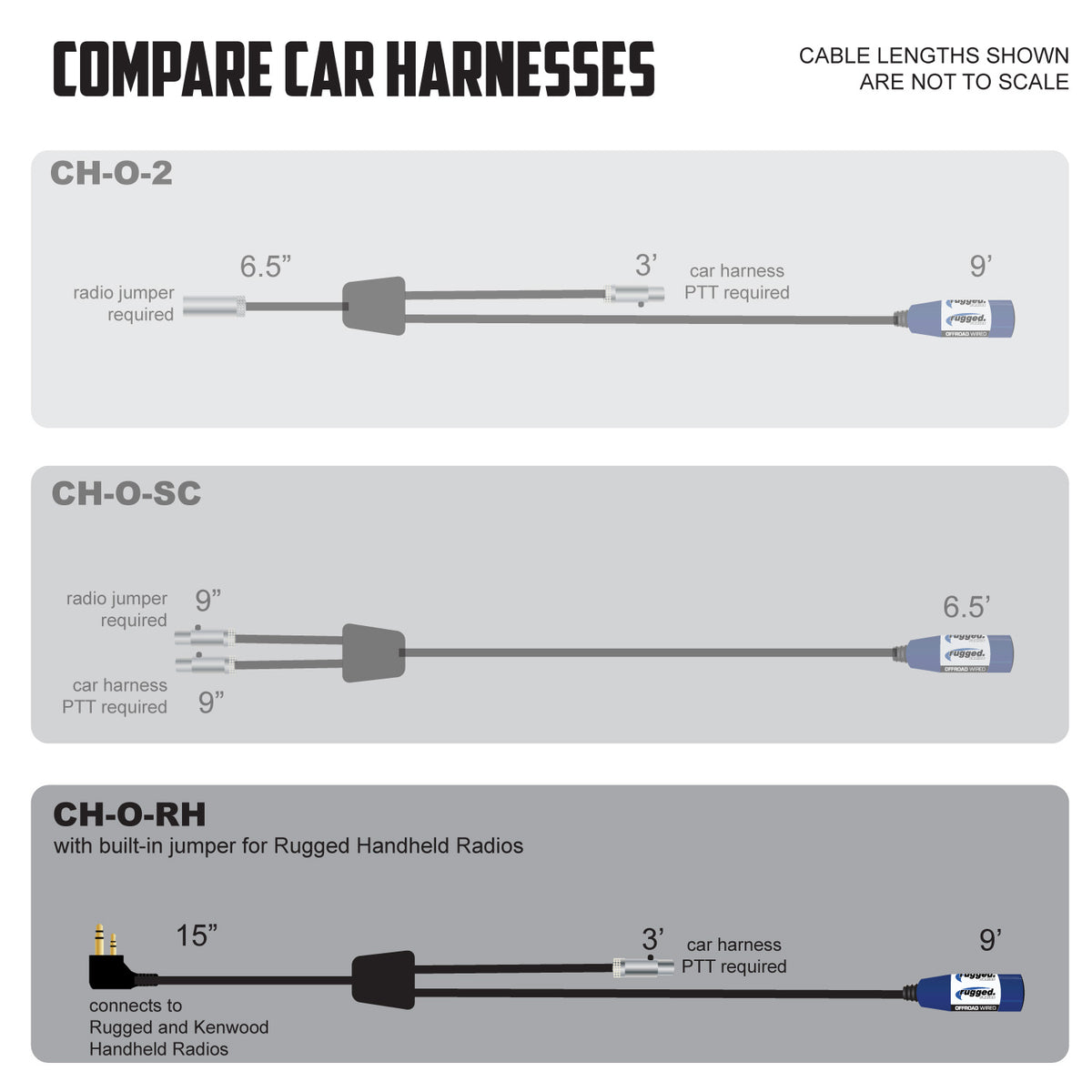 CH-O-RH Compare cable lengths and connections for communication car harnesses