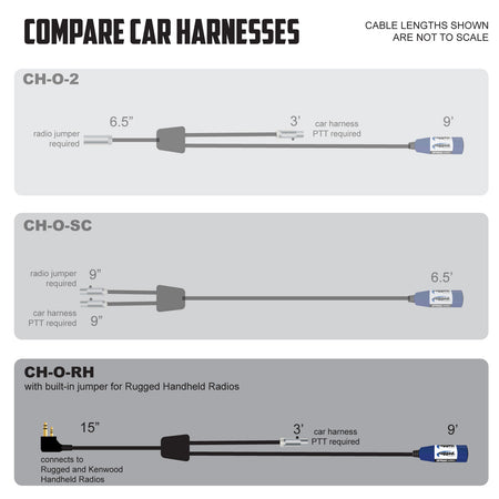 CH-O-RH Compare cable lengths and connections for communication car harnesses