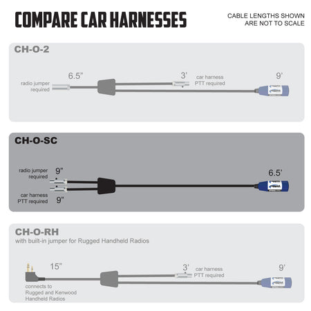Compare cable lengths and connections for communication car harnesses