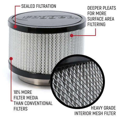 HIGH PERFORMANCE Filter Kit for MAC Air Helmet Pumper